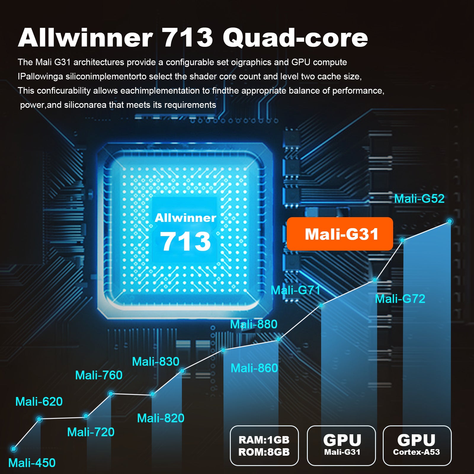4K Mini Projector – Home Theater Experience